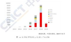 瑞朗币：最适合中国区块
