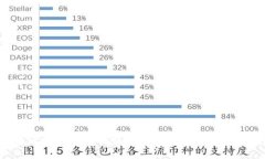 区块链比特币为什么如此普遍？背后的原因与影