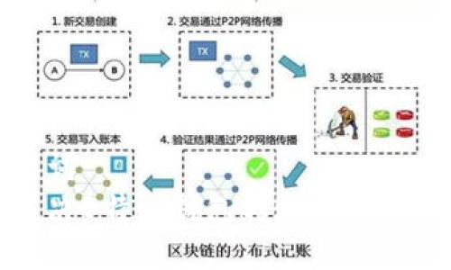 和关键词  
如何解决B特派钱包转账未确认的问题