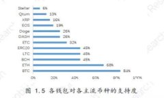如何使用B特派制作安全冷钱包