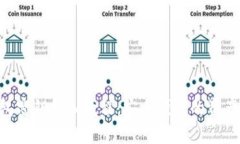 B特派钱包密钥导入教程：安全便捷的资产管理方