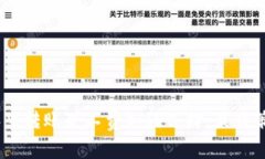 i比特派里转账矿工费如何选择，最佳策略解析
