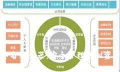 比特派多重签名服务器：
