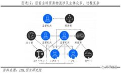 区块链国家标准规定最新解读与行业影响