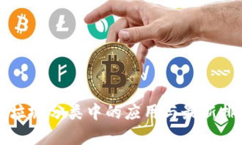 区块链在垃圾分类中的应用与最新排名榜解析