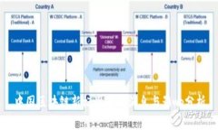 中国区块链新标准最新消