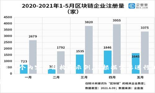 以下是整个内容的结构和示例，请根据需要进行调整：

最新区块链动态与趋势分析
