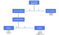 芝麻街区块链最新消息：