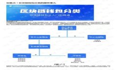 如何将比特派的钱提到支