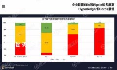 和关键词设置区块链认证