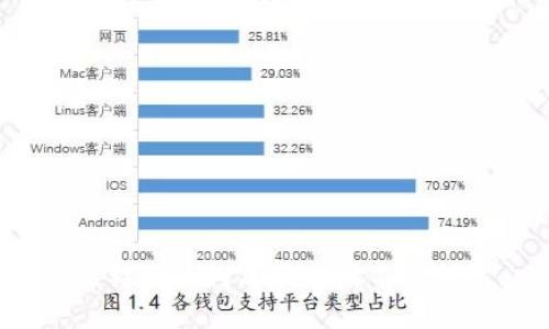 比特派为何每次地址不一样？