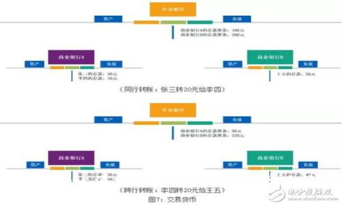 如何在B特派上添加狗币？详细指南与常见问题解答