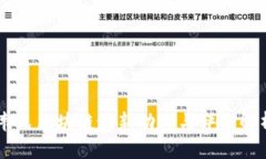 韦氏区块链最新动态与评