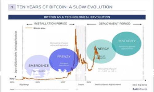 2020最新区块链种树APP推荐与分析