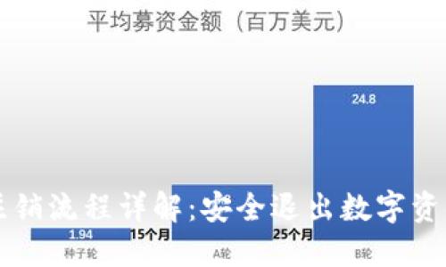 比特派钱包注销流程详解：安全退出数字资产的完整指南
