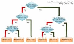 : 如何下载和使用Bitpie钱包