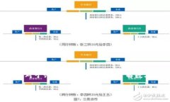 特派没有私钥这个主题在