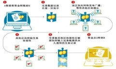 区块链虚拟币应用落地：