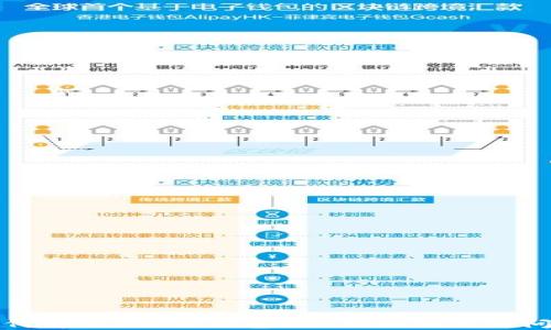 
如何解决B特派钱包APP图标消失的问题