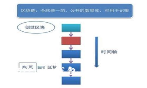 如何查找Bitpie钱包官网安卓下载地址