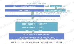 比特派：真正的去中心化