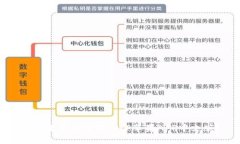 如何下载和使用BitP苹果