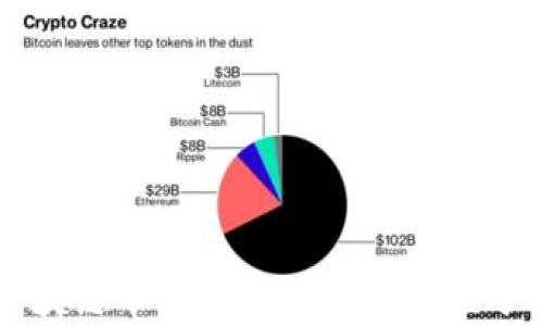 
区块链币的硬件支持与价值分析