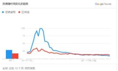 : 区块链Gof高尔夫币的价值