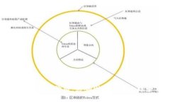 区块链上币的价格：影响