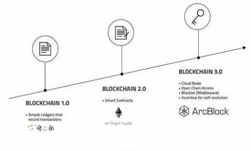 区块链技术在比特币产品中的应用与发展