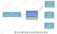 比特派每次转出手续费详