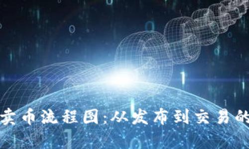 : 区块链卖币流程图：从发布到交易的详细解析