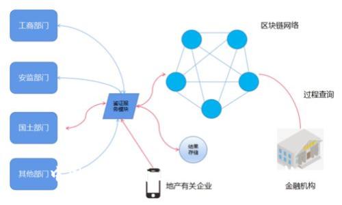 中国推崇无币区块链的原因分析