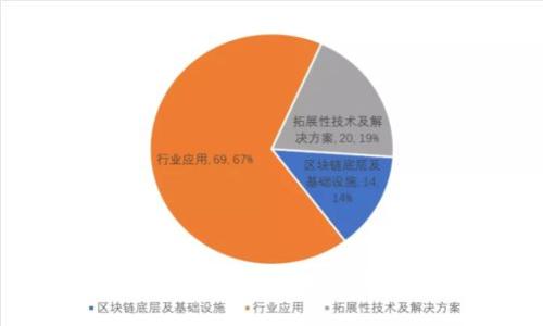 : 最新区块链回收价格表及市场分析
