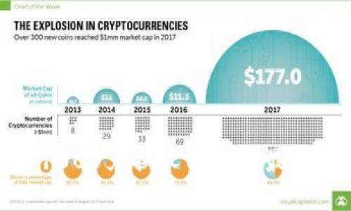 : 区块链100U兑换人民币的最新汇率分析