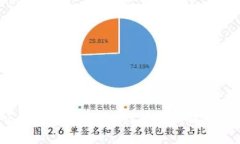 2023年区块链最新动态：行