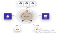 如何在B特派中导入TP钱包