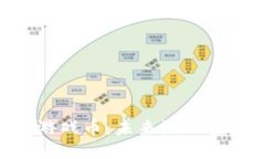 KBO区块链游戏币：未来游