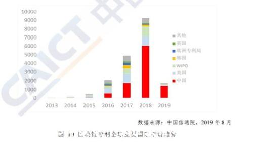 2023年最新十大区块链项目推荐