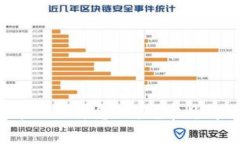 B特派官网登录不上去怎么