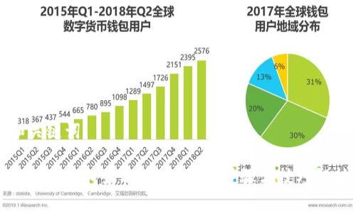 和关键词

比特派钱包如何卖币？详细步骤与技巧解析