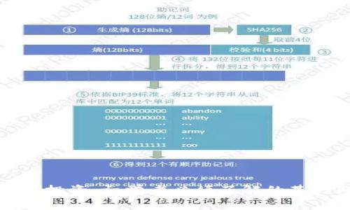 比特币区块链投资：初学者必须了解的基础知识与策略