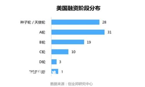 区块链技术最新资讯与发展趋势分析