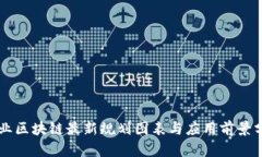 产业区块链最新规划图表