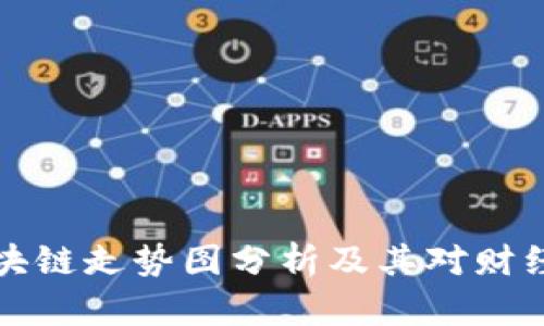 未来区块链走势图分析及其对财经的影响