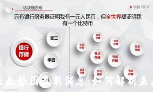   
区块链明天走势图最新消息：如何解析未来市场动向