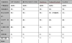 揭秘日本区块链绿盒币：