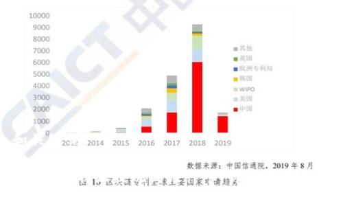和关键词

如何将B特派提现到银行卡：详细步骤指南