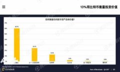   如何在B特派中删除钱包