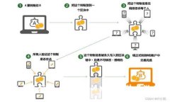 区块链未来预言：2024年的